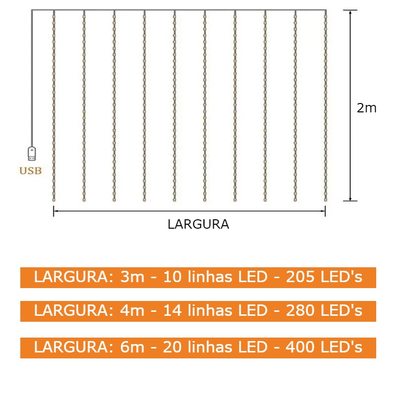 Cortina de Luzes LED com Controle Remoto - 3/4/6 Metros